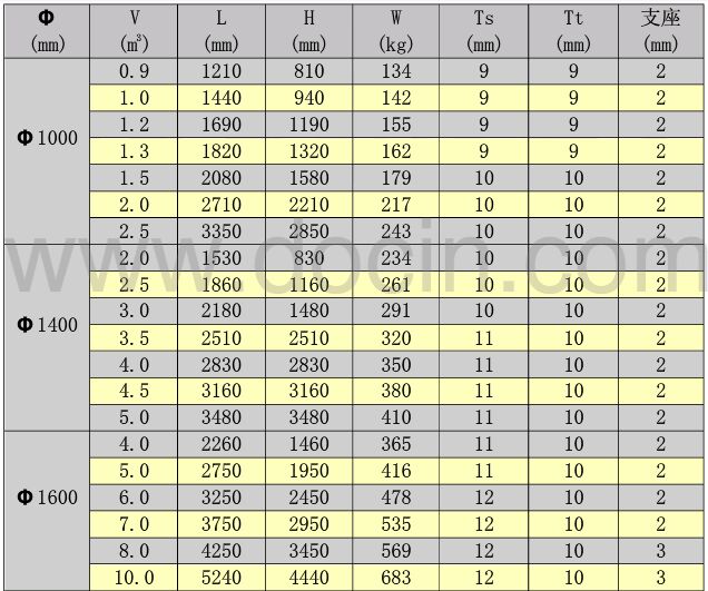 �Pʽ����䓃���Ҏ��ߴ煢��